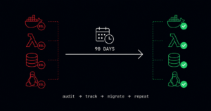 End of life software DevOps tracking and migration guide showing audit workflow