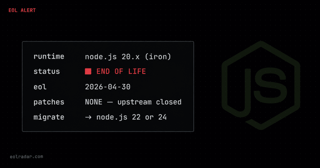 Node.js 20 EOL alert showing end of life date April 30 2026 with deprecated stamp — EOLRadar